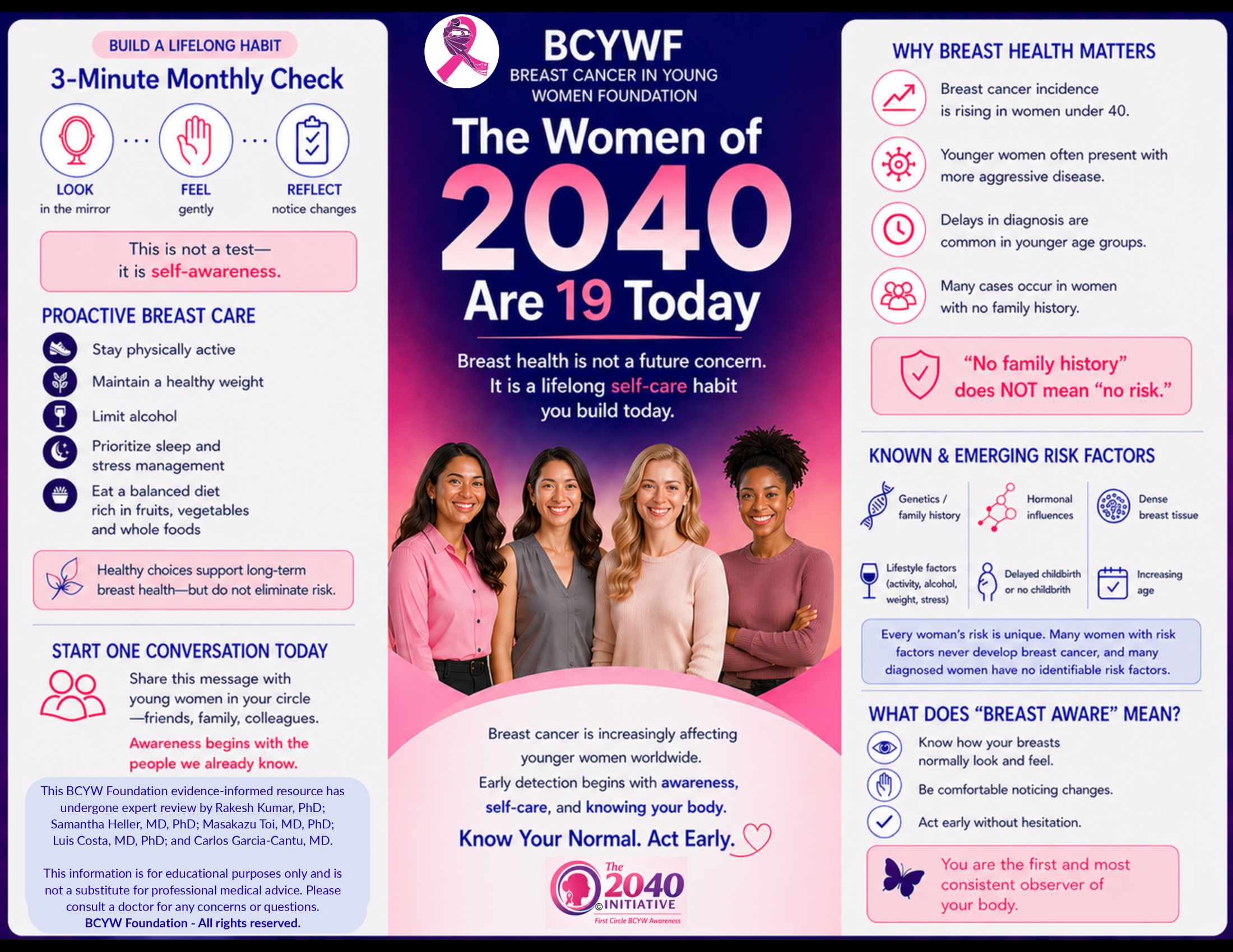 The Women of 2040 — First Circle BCYW Awareness flyer, page 1