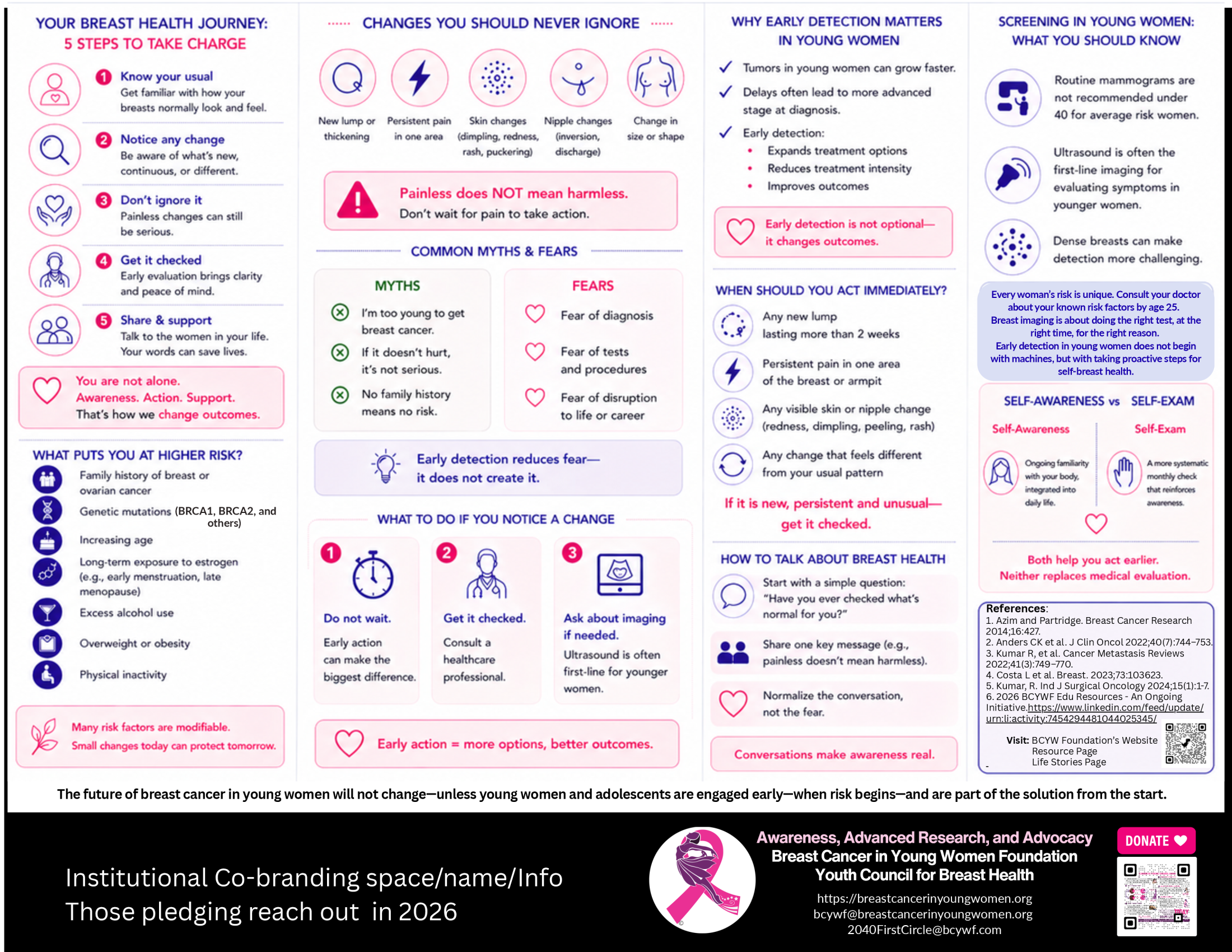 The Women of 2040 — First Circle BCYW Awareness flyer, page 2